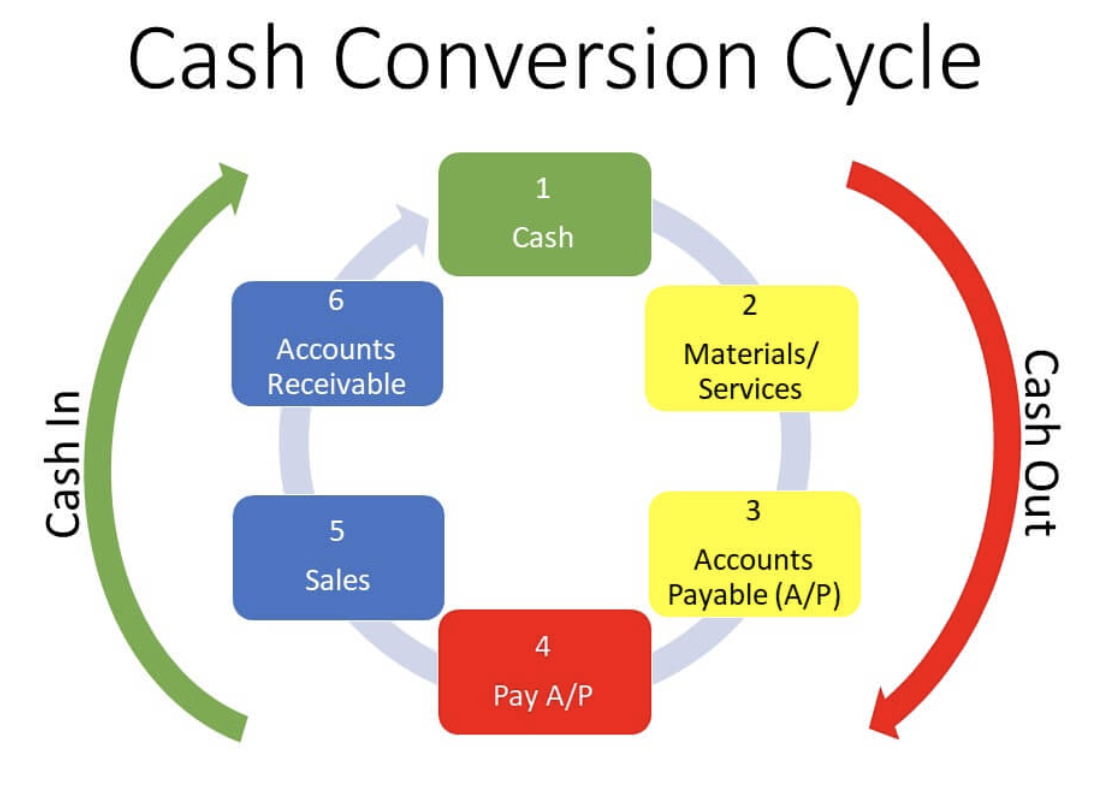 Avoiding The 7 F Bombs: How To Create Financial Health In Your Small ...